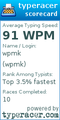 Scorecard for user wpmk