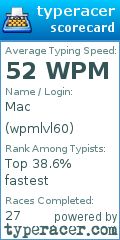 Scorecard for user wpmlvl60
