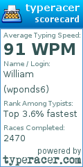 Scorecard for user wponds6