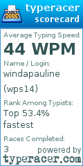 Scorecard for user wps14