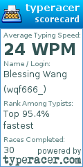 Scorecard for user wqf666_