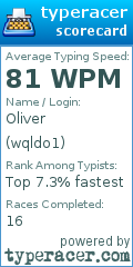 Scorecard for user wqldo1