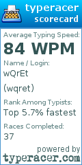 Scorecard for user wqret