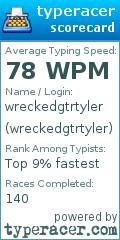 Scorecard for user wreckedgtrtyler