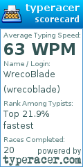 Scorecard for user wrecoblade