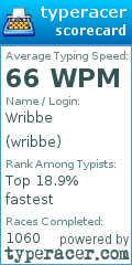 Scorecard for user wribbe