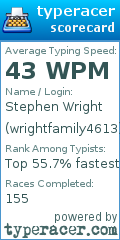 Scorecard for user wrightfamily4613