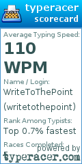 Scorecard for user writetothepoint