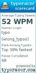 Scorecard for user wrong_typoo