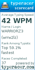 Scorecard for user wrrw2lz