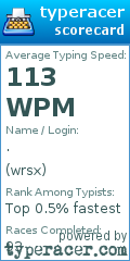 Scorecard for user wrsx