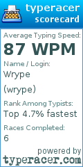 Scorecard for user wrype