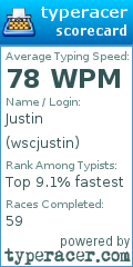 Scorecard for user wscjustin