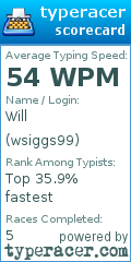 Scorecard for user wsiggs99