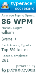 Scorecard for user wsnell