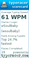 Scorecard for user wsoulbaby