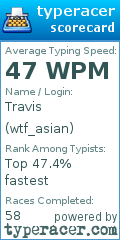 Scorecard for user wtf_asian