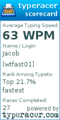 Scorecard for user wtfast01