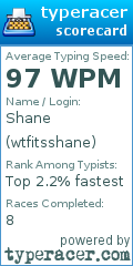 Scorecard for user wtfitsshane