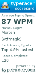 Scorecard for user wtfmagic
