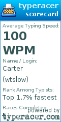 Scorecard for user wtslow