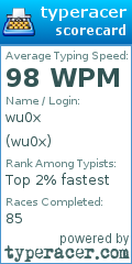 Scorecard for user wu0x