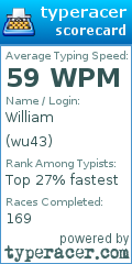 Scorecard for user wu43