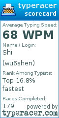 Scorecard for user wu6shen