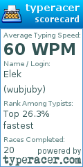 Scorecard for user wubjuby