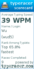 Scorecard for user wud5