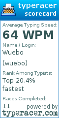 Scorecard for user wuebo