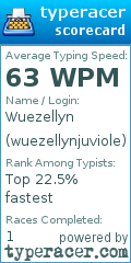 Scorecard for user wuezellynjuviole