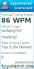 Scorecard for user wufang