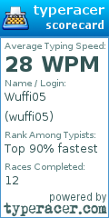 Scorecard for user wuffi05