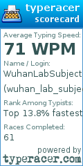 Scorecard for user wuhan_lab_subject