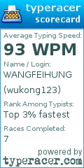 Scorecard for user wukong123