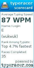 Scorecard for user wukwuk