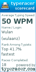 Scorecard for user wulaanz