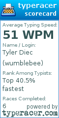 Scorecard for user wumblebee