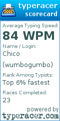 Scorecard for user wumbogumbo