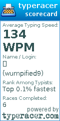 Scorecard for user wumpified9