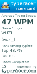 Scorecard for user wuzi_