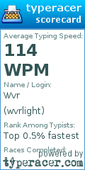 Scorecard for user wvrlight