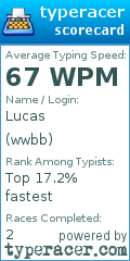 Scorecard for user wwbb