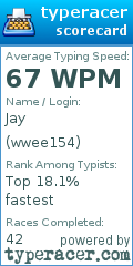 Scorecard for user wwee154