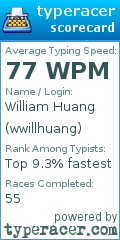 Scorecard for user wwillhuang