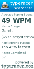 Scorecard for user wxsolarsystemxw