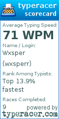Scorecard for user wxsperr