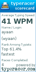 Scorecard for user wyaan