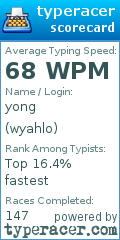 Scorecard for user wyahlo